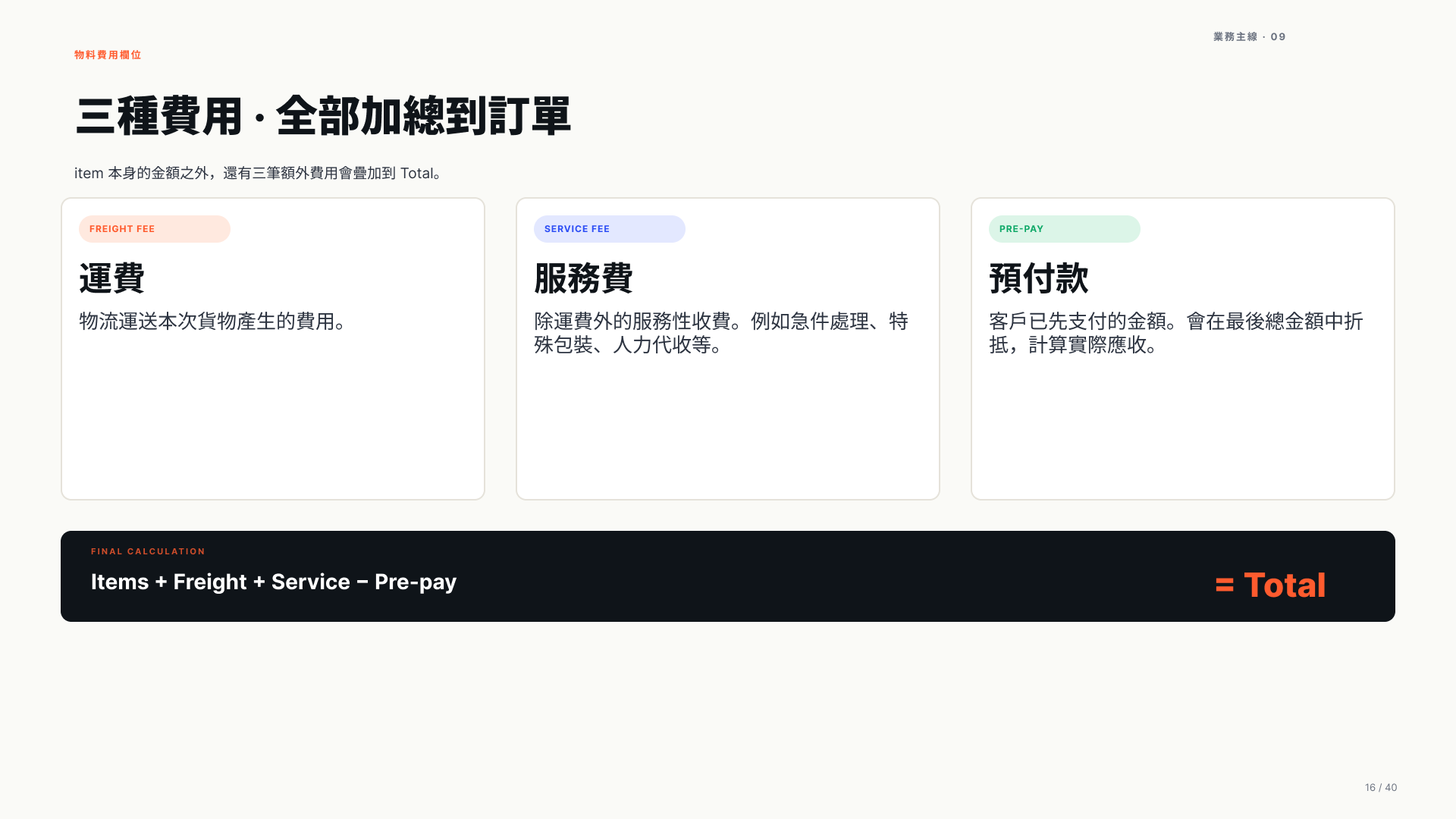 三種費用
